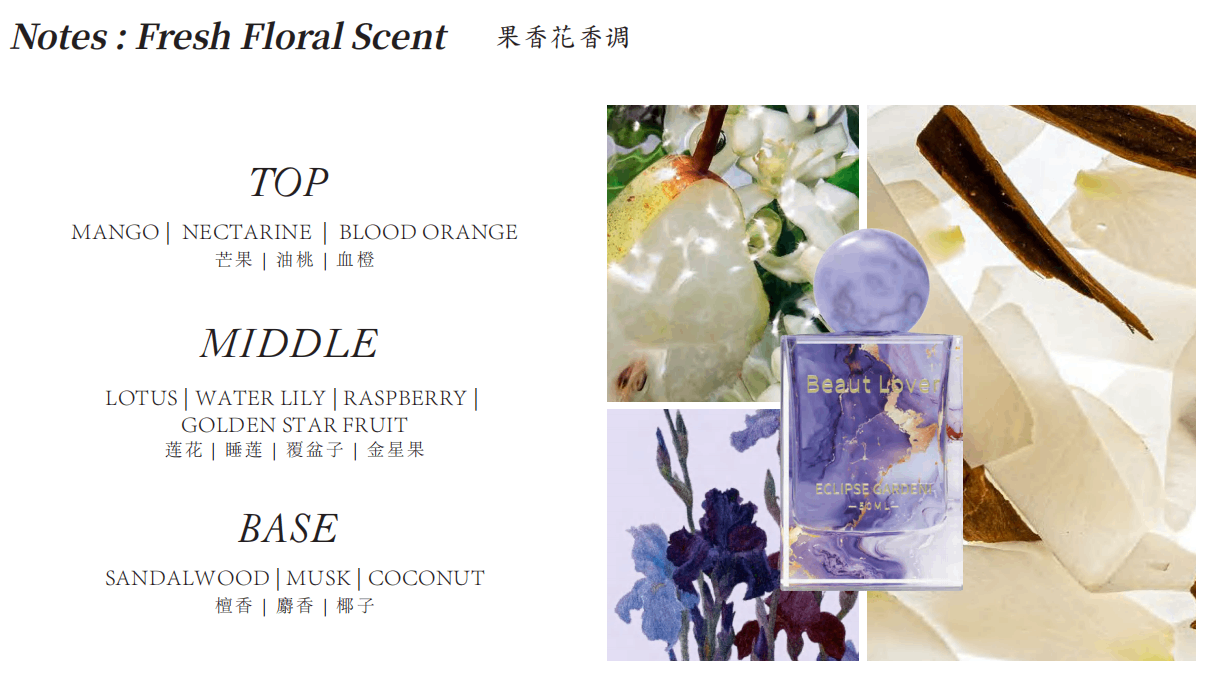 Perfume Body Spray For Unisex | Fresh Floral Fragrance