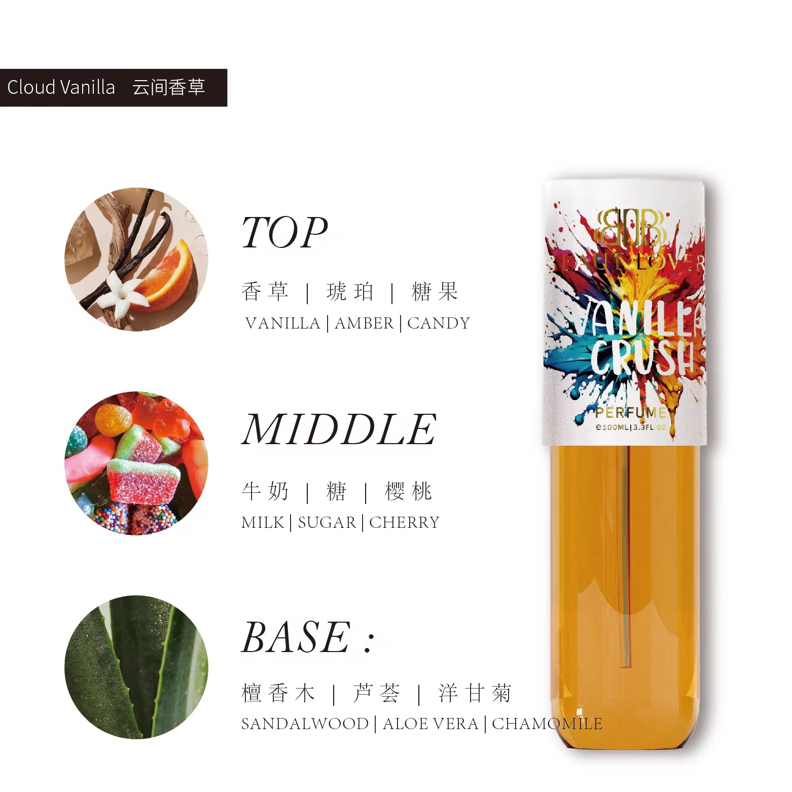 Body Spray For Long Lasting | light floral and fruity fragrance customization