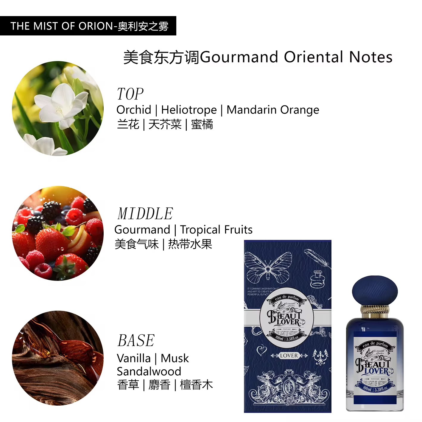 Customized Perfume Supplier | Gourmand Oriental Scent